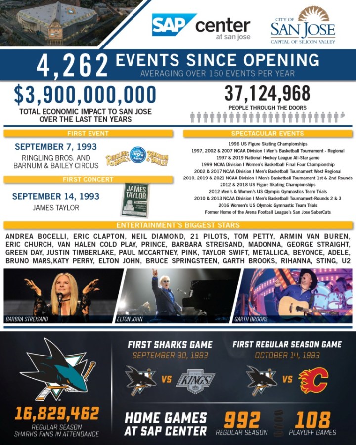 SAP_2018_Arena-Infographic