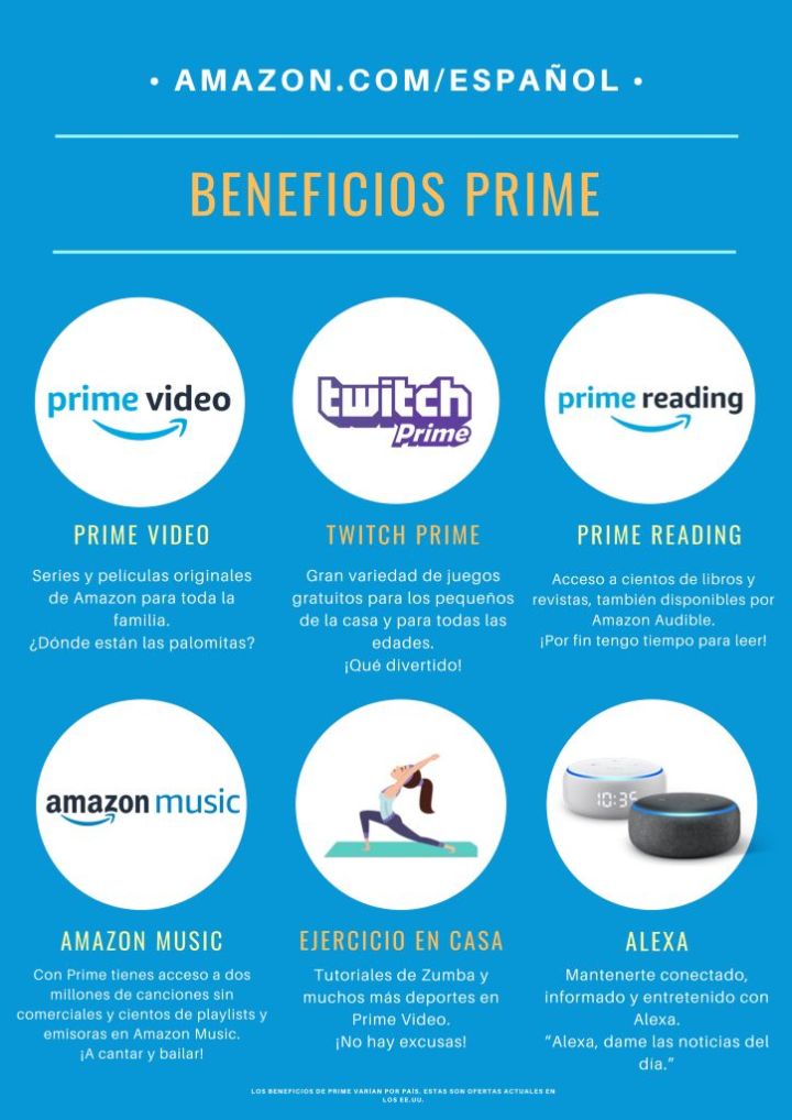 Prime Benefits Infographic - Final PNG
